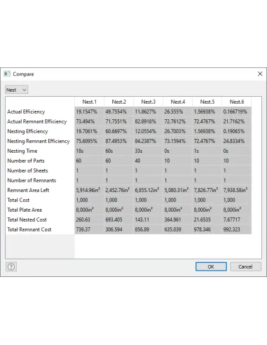 Cuadro Comparar de Inventor Nesting con eficiencia, número de piezas y láminas y costes de cada anidado