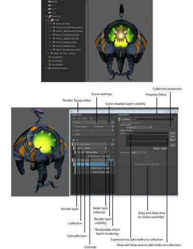 Outliner y ventana Render Setup de Maya con capas de render, colecciones y overrides sobre un personaje